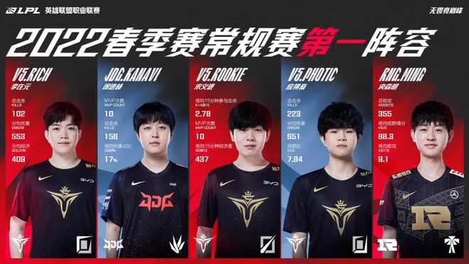 真实策略和 真实策略和