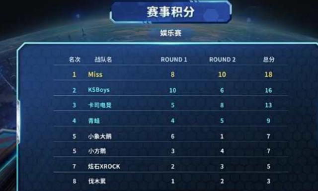 主帅文森特 主帅文森特