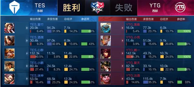 在现代篮球 在现代篮球