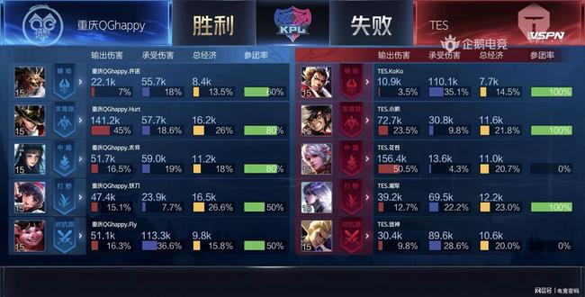 的适应性困 的适应性困